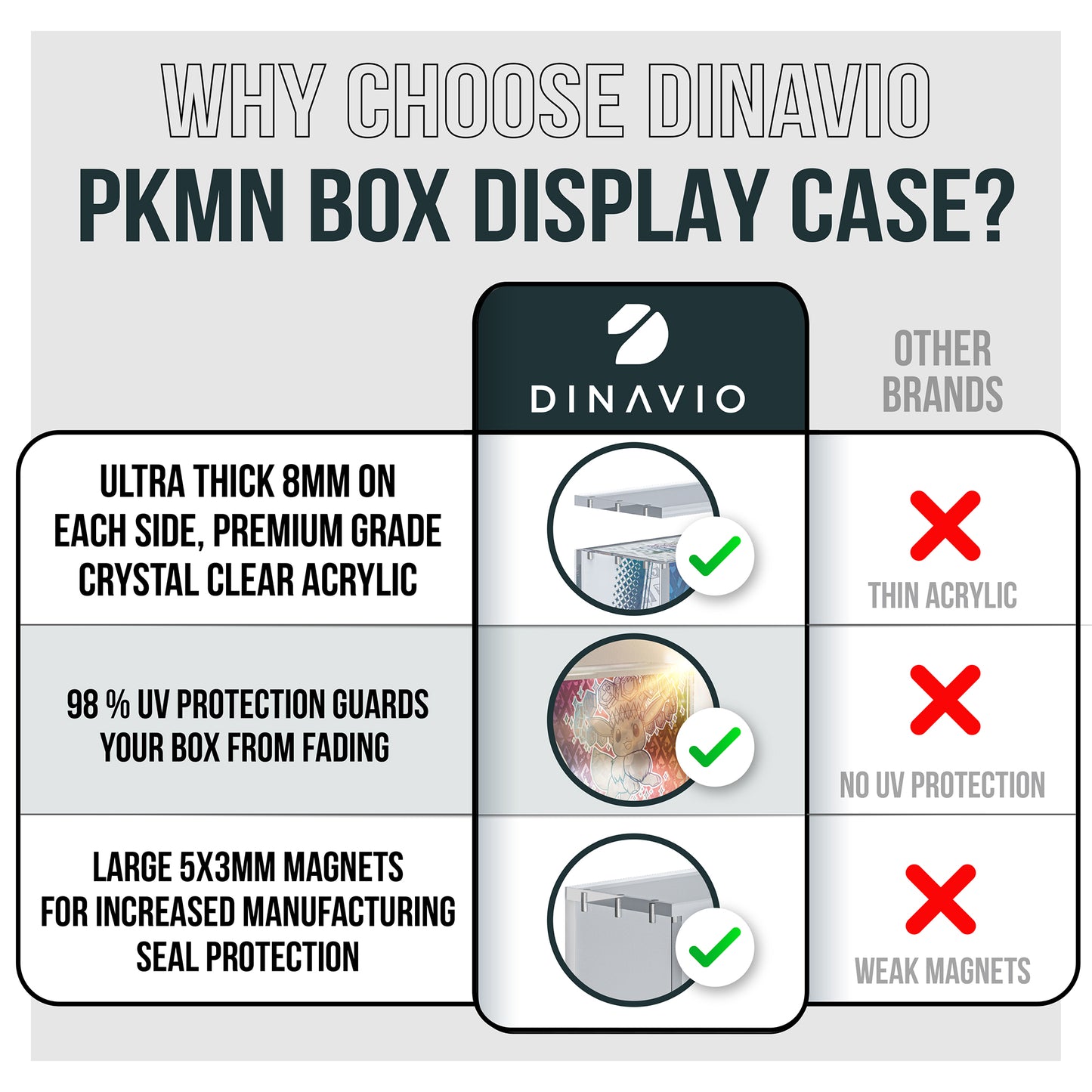 Prismatic Evolutions SPC Acrylic Case