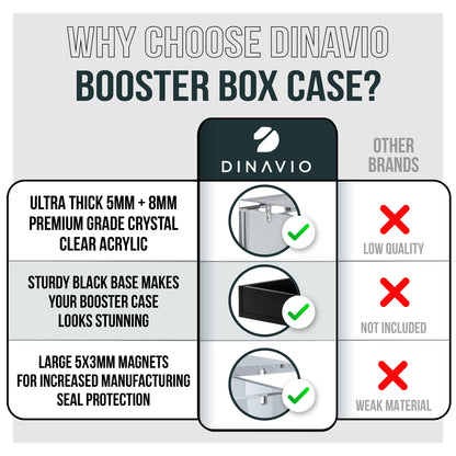 Pokemon Booster Box Case