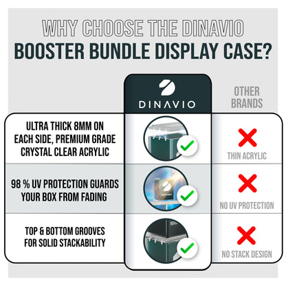 3Pack Booster Bundle Acrylic Cases (Stackable)
