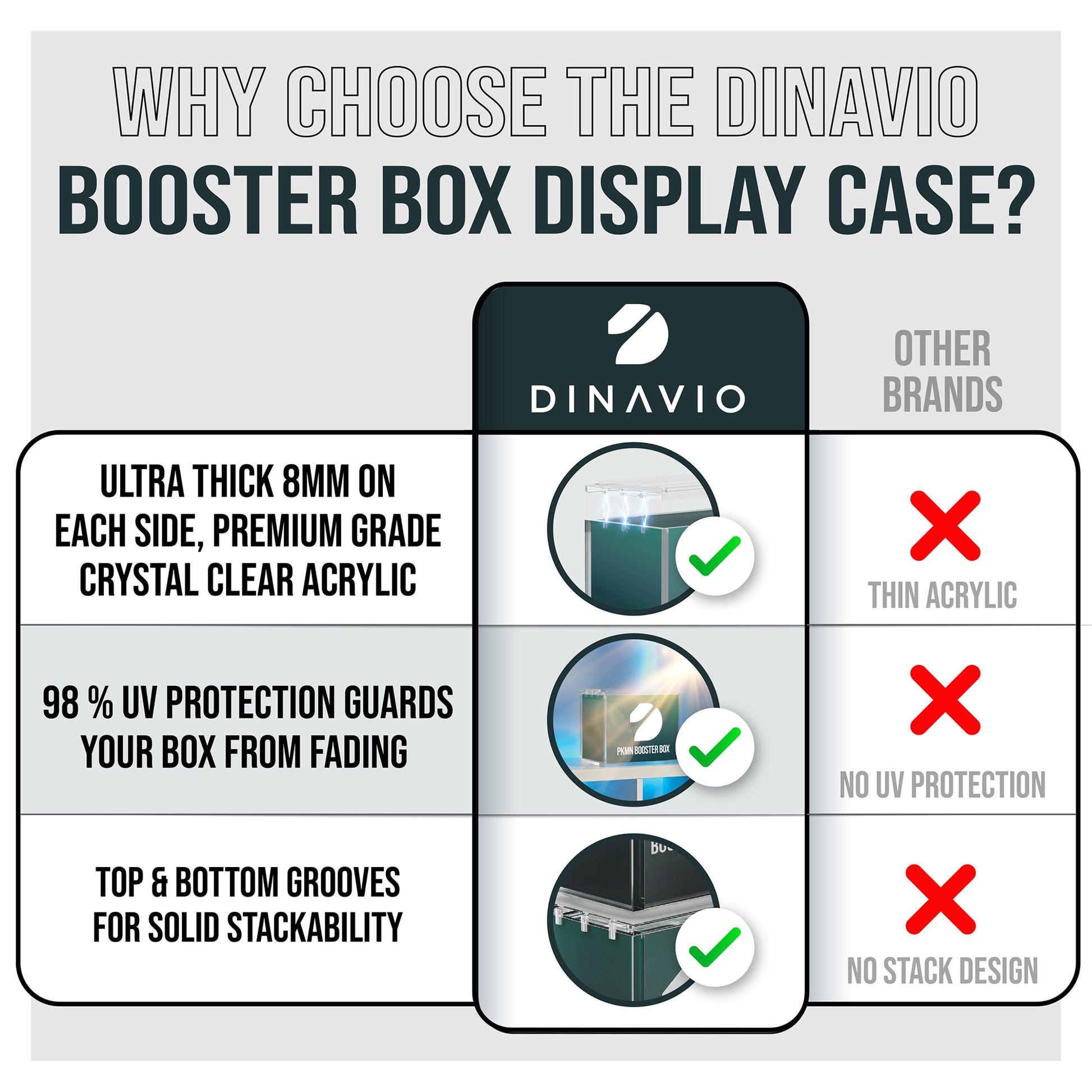 av booster box Pokemon Booster Case (Stackable) – Dinavio Crafthouse