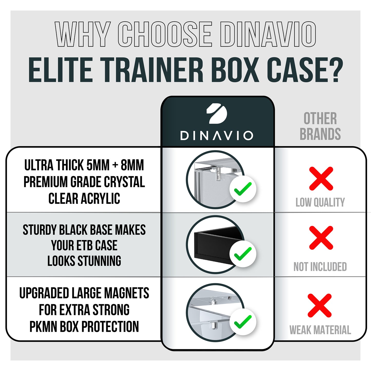 Pokemon Elite Trainer Box Case