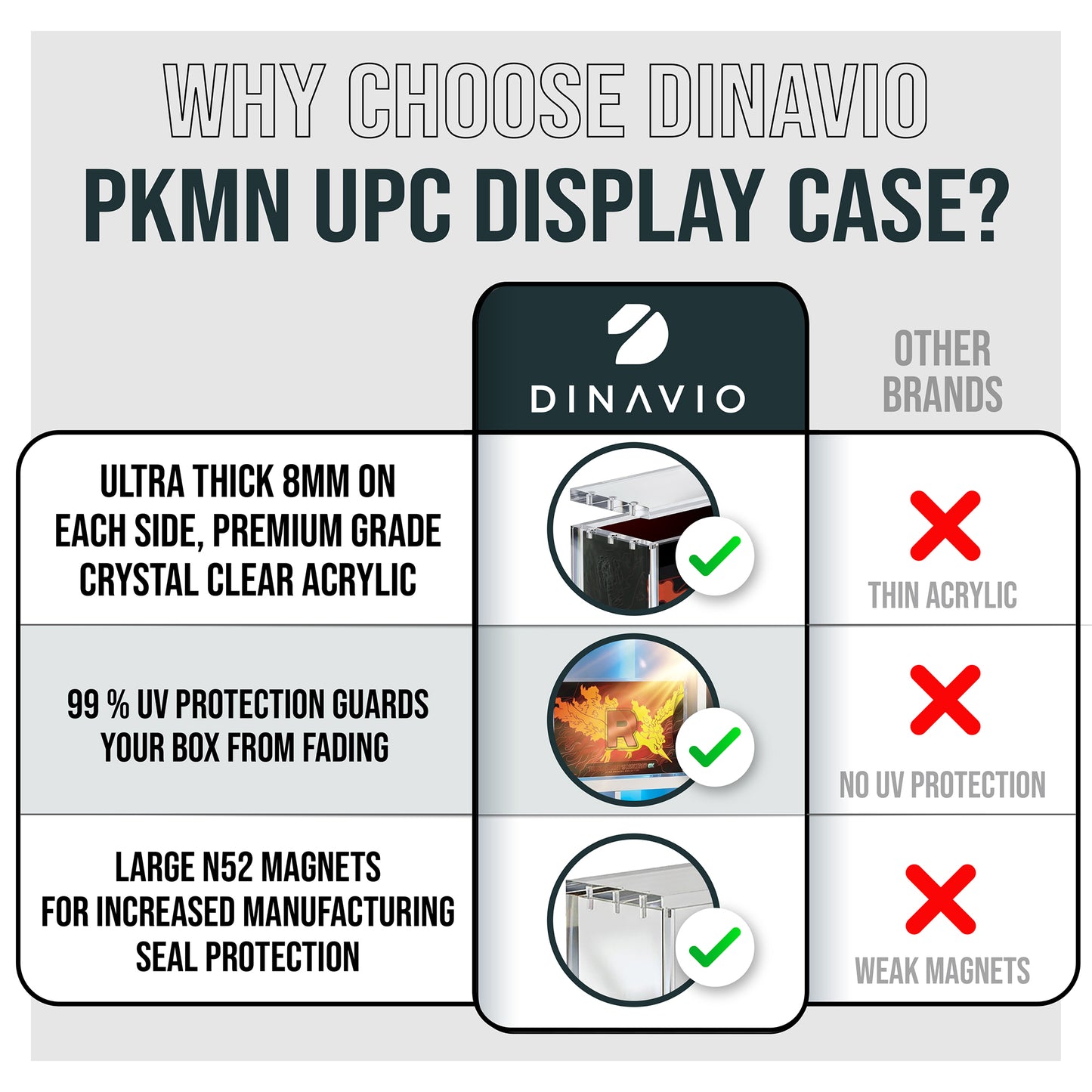 Moltres ex UPC Acrylic Case