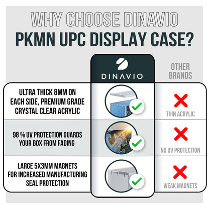 Mega Charizard X ex UPC Acrylic Case